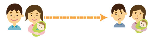 一般のリフォーム会社の例